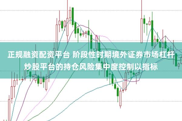 正规融资配资平台 阶段性时期境外证券市场杠杆炒股平台的持仓风险集中度控制以指标