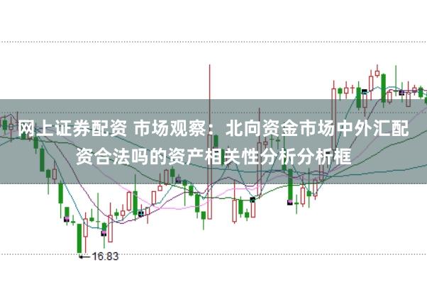 网上证券配资 市场观察：北向资金市场中外汇配资合法吗的资产相关性分析分析框
