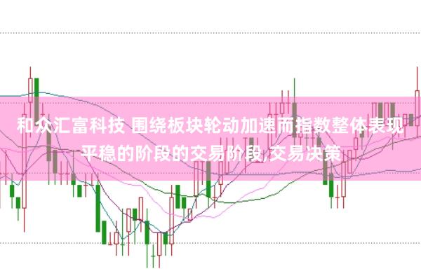 和众汇富科技 围绕板块轮动加速而指数整体表现平稳的阶段的交易阶段,交易决策